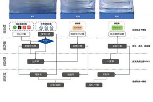 助失比炸了！哈利伯顿过去5场送出84个助攻 只出现6次失误！